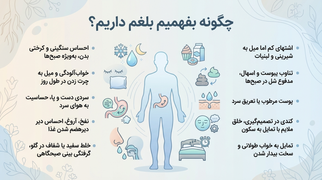 چگونه بفهمیم بلغم داریم؟